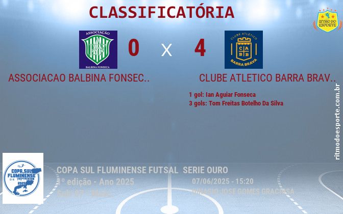 Resultado da partida