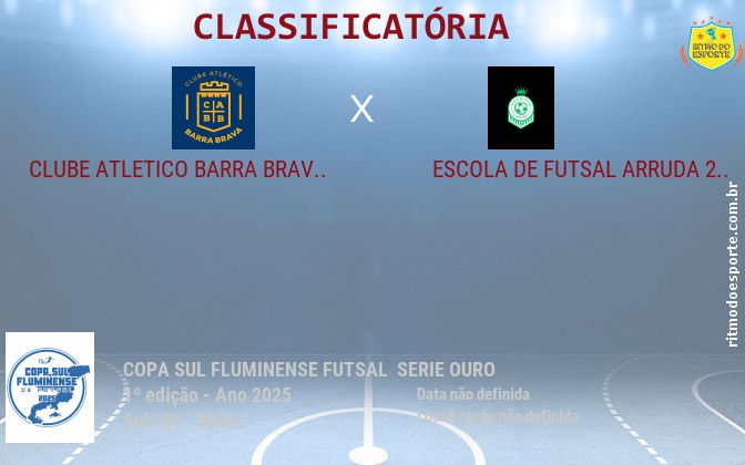 Resultado da partida