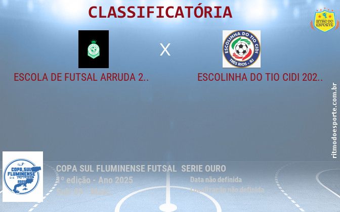 Resultado da partida