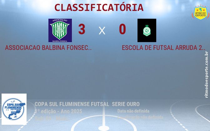Resultado da partida