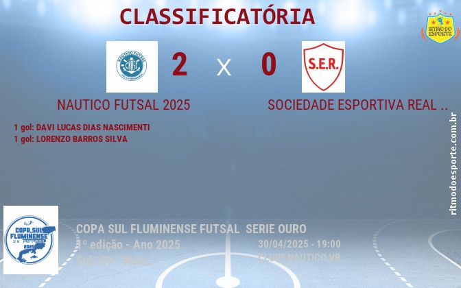 Resultado da partida