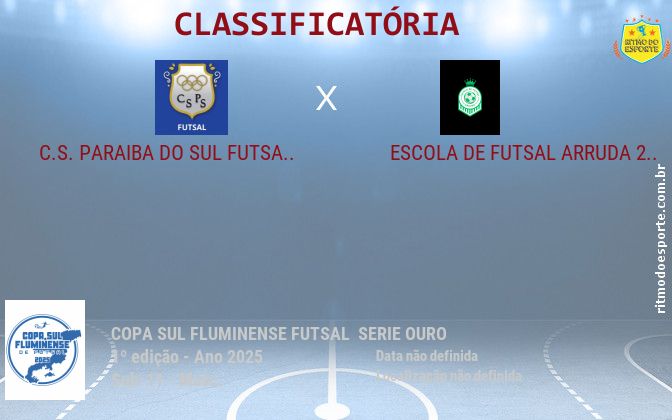 Resultado da partida
