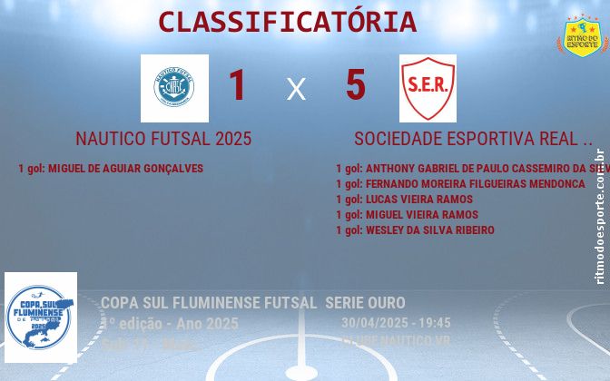 Resultado da partida