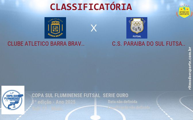 Resultado da partida