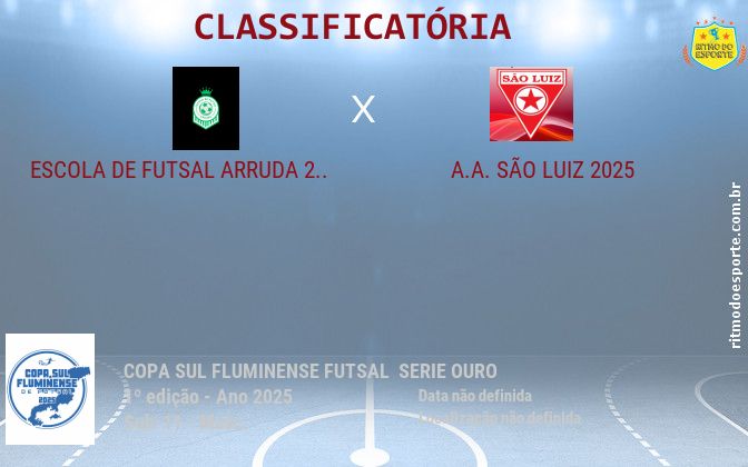 Resultado da partida