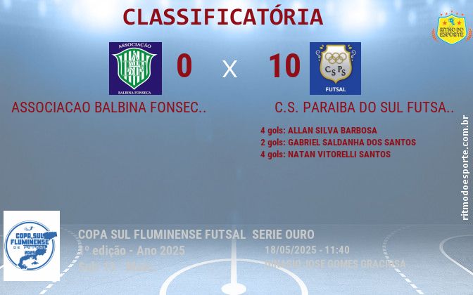 Resultado da partida