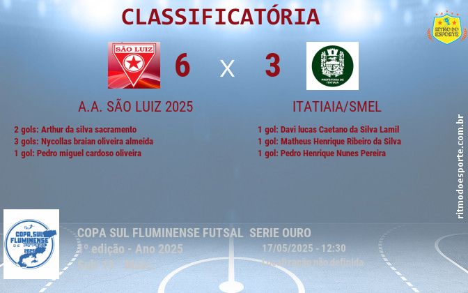Resultado da partida