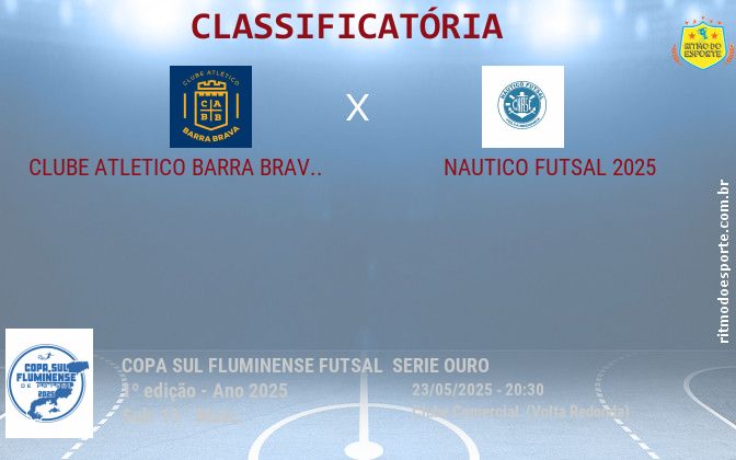 Resultado da partida