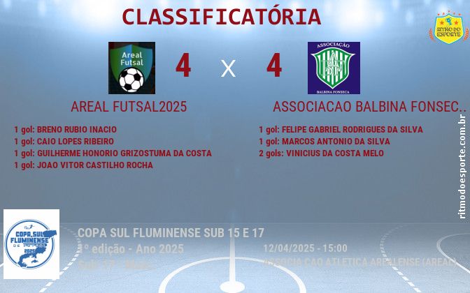 Resultado da partida