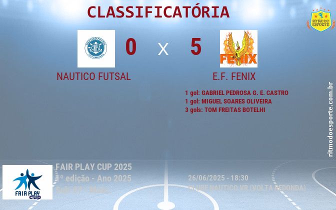 Resultado da partida