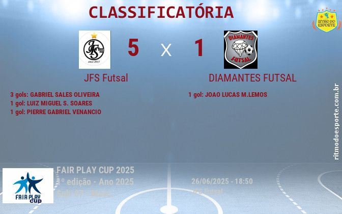 Resultado da partida