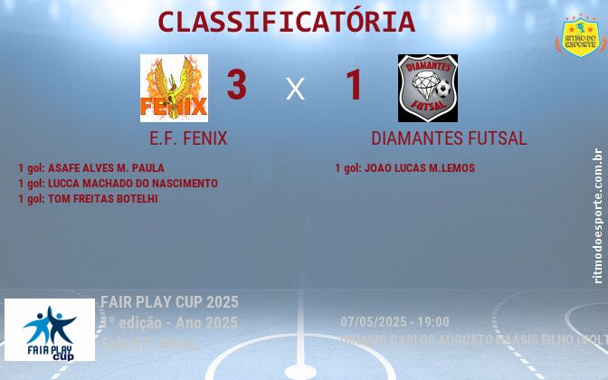 Resultado da partida