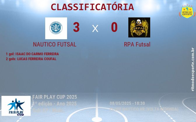 Resultado da partida