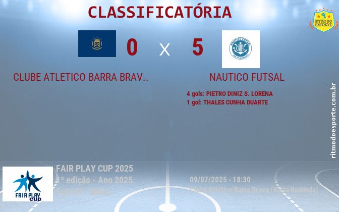 Resultado da partida