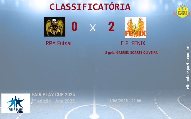 Resultado da partida