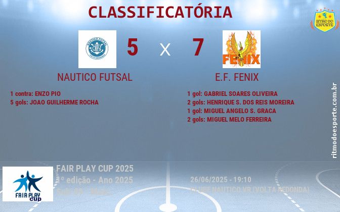 Resultado da partida