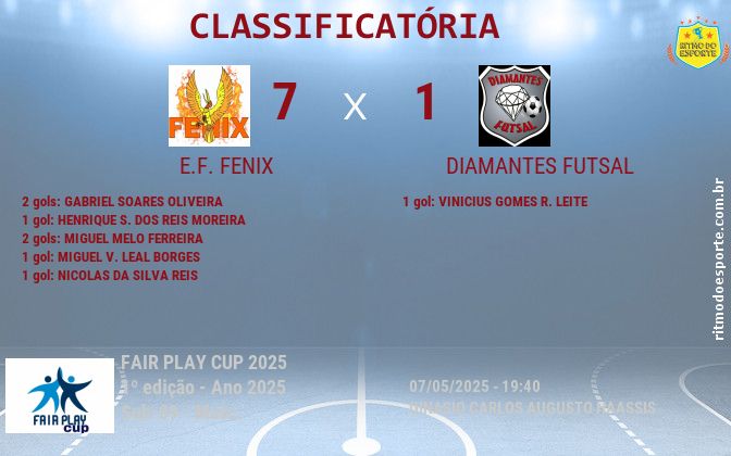 Resultado da partida