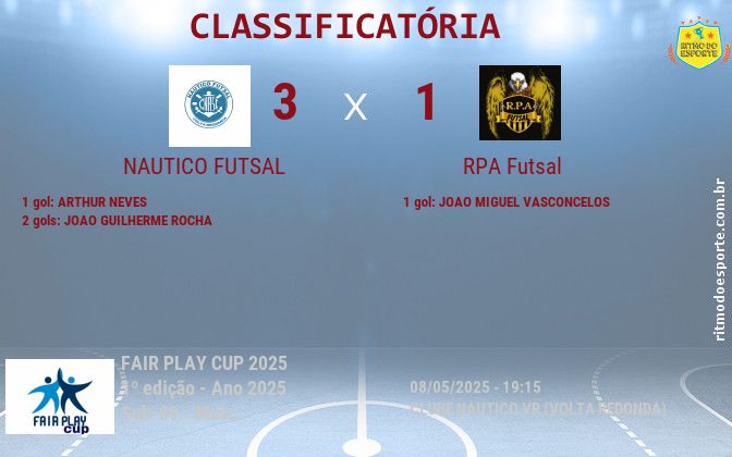 Resultado da partida