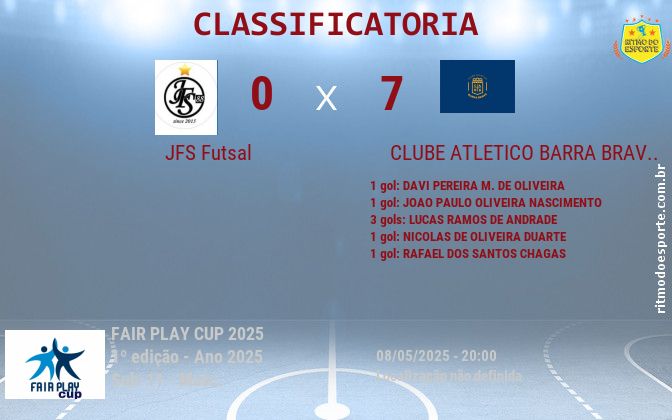 Resultado da partida