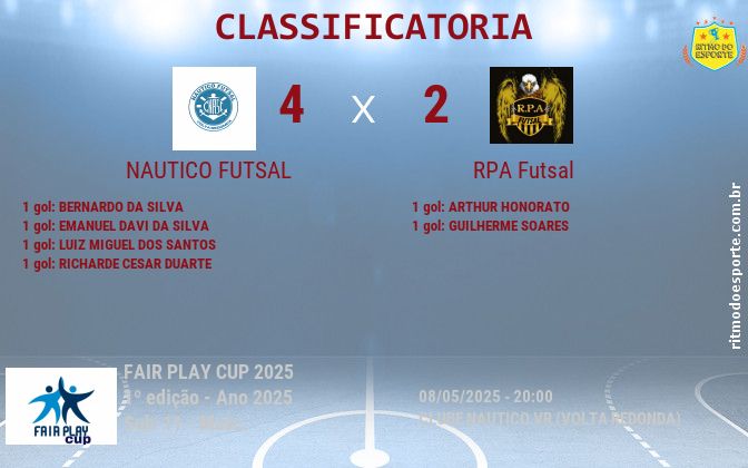 Resultado da partida