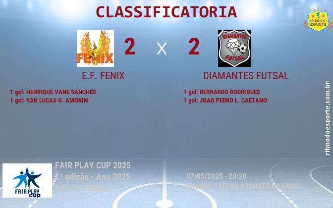 Resultado da partida