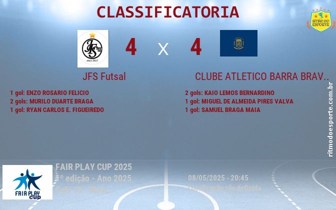 Resultado da partida