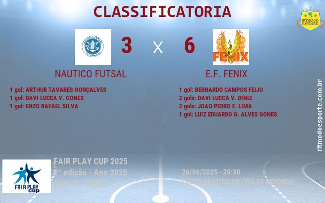 Resultado da partida