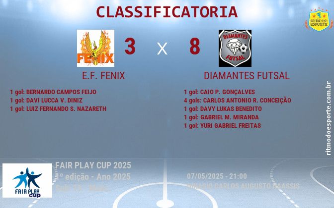 Resultado da partida