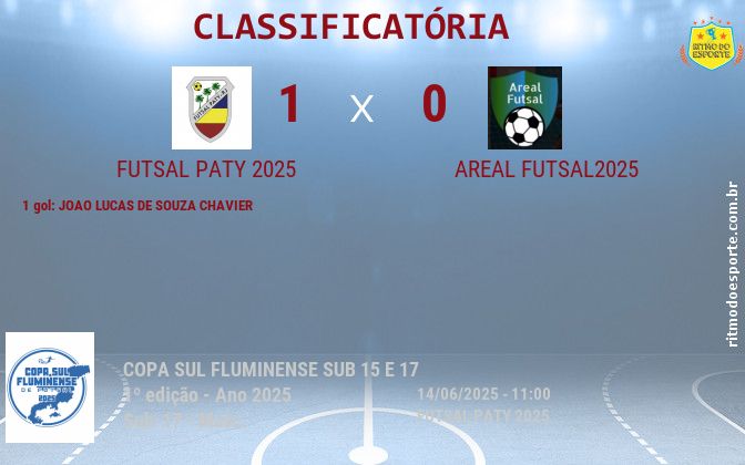 Resultado da partida