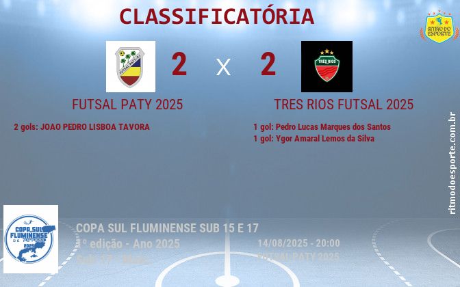 Resultado da partida