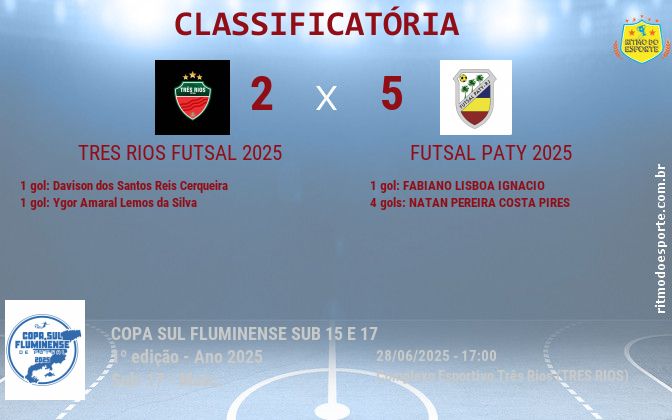 Resultado da partida