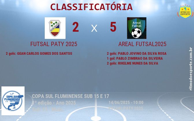Resultado da partida