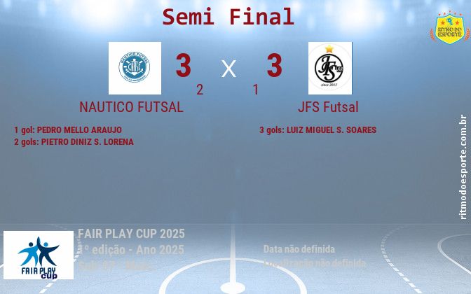 Resultado da partida