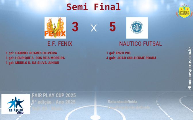 Resultado da partida