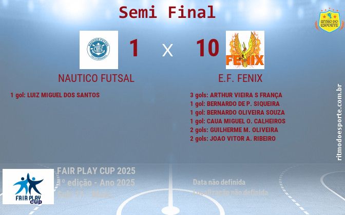 Resultado da partida