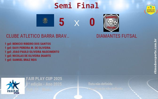 Resultado da partida