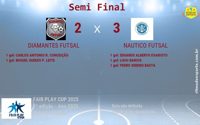 Resultado da partida