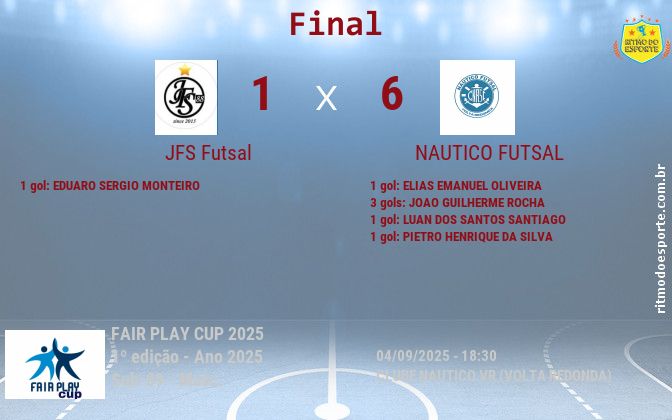 Resultado da partida